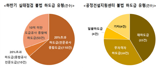 자료 국토부